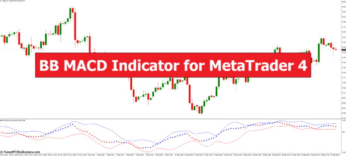 BB MACD Indicator for MetaTrader 4