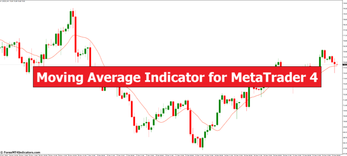 Moving Average Indicator for MetaTrader 4