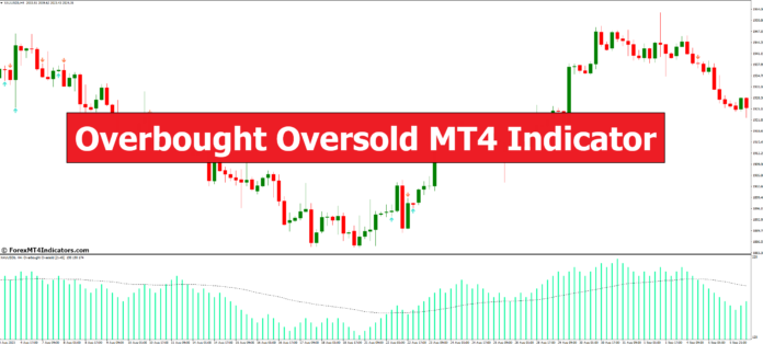 Overbought Oversold MT4 Indicator