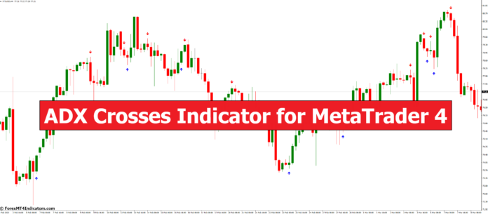 ADX Crosses Indicator for MetaTrader 4