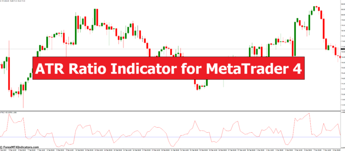 ATR Ratio Indicator for MetaTrader 4