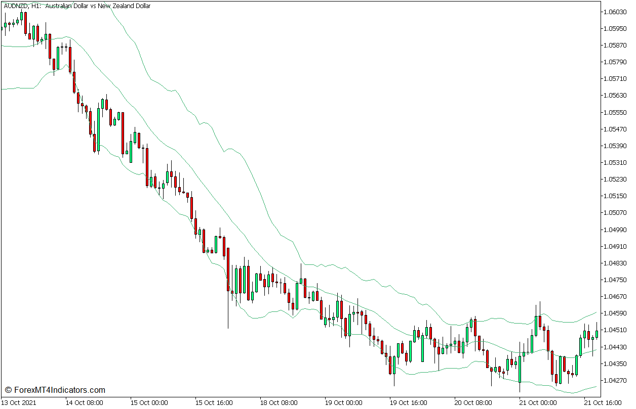 Recursive Median Oscillator Trend Mean Reversal Forex Trading Strategy for MT5 2 Bollinger Bands