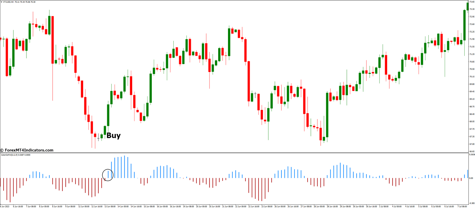 Color OsMA Indicator for MetaTrader 4 2 How to Trade with Color OsMA Indicator - Buy Entry