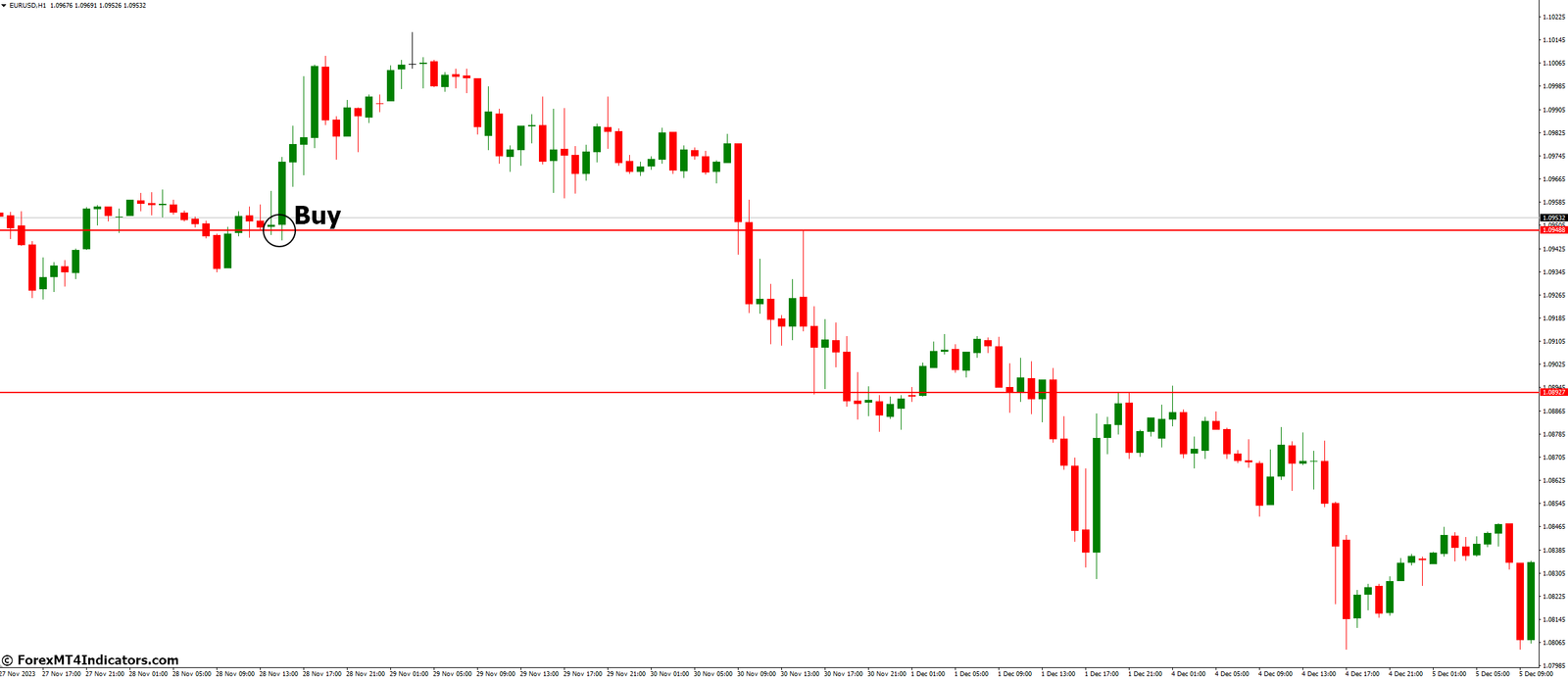 Daily Range Indicator for MetaTrader 4 2 How to Trade with Daily Range Indicator - Buy Entry
