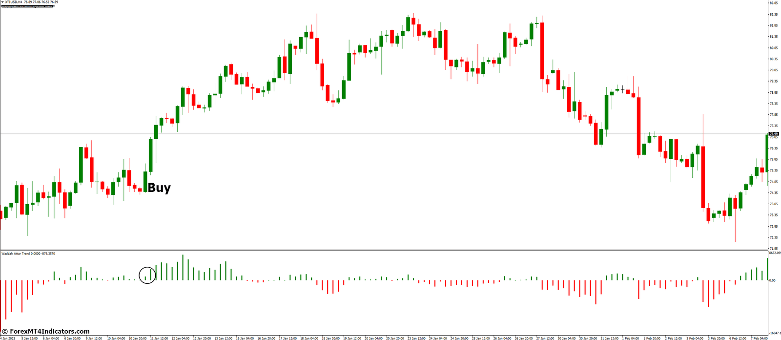 Waddah Attar Trend Indicator for MetaTrader 4 2 How to Trade with Waddah Attar Trend Indicator - Buy Entry