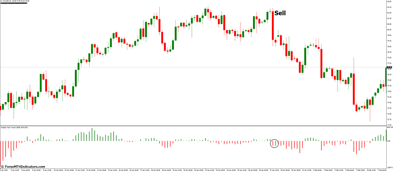Waddah Attar Trend Indicator for MetaTrader 4 3 How to Trade with Waddah Attar Trend Indicator - Sell Entry