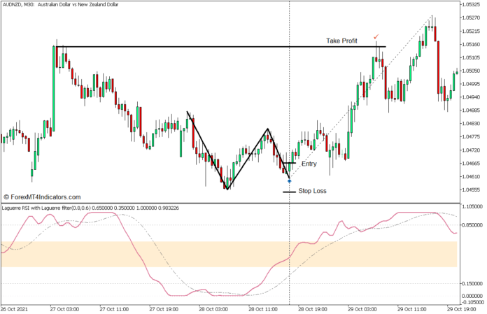 Laguerre RSI with Laguerre Filter Reversal Pattern Forex Trading Strategy - Buy Entry