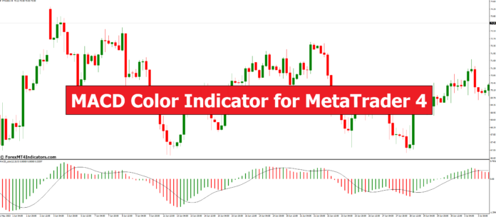 MACD Color Indicator for MetaTrader 4