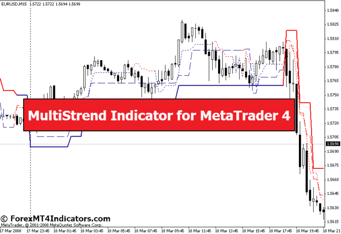 MultiStrend Indicator for MetaTrader 4