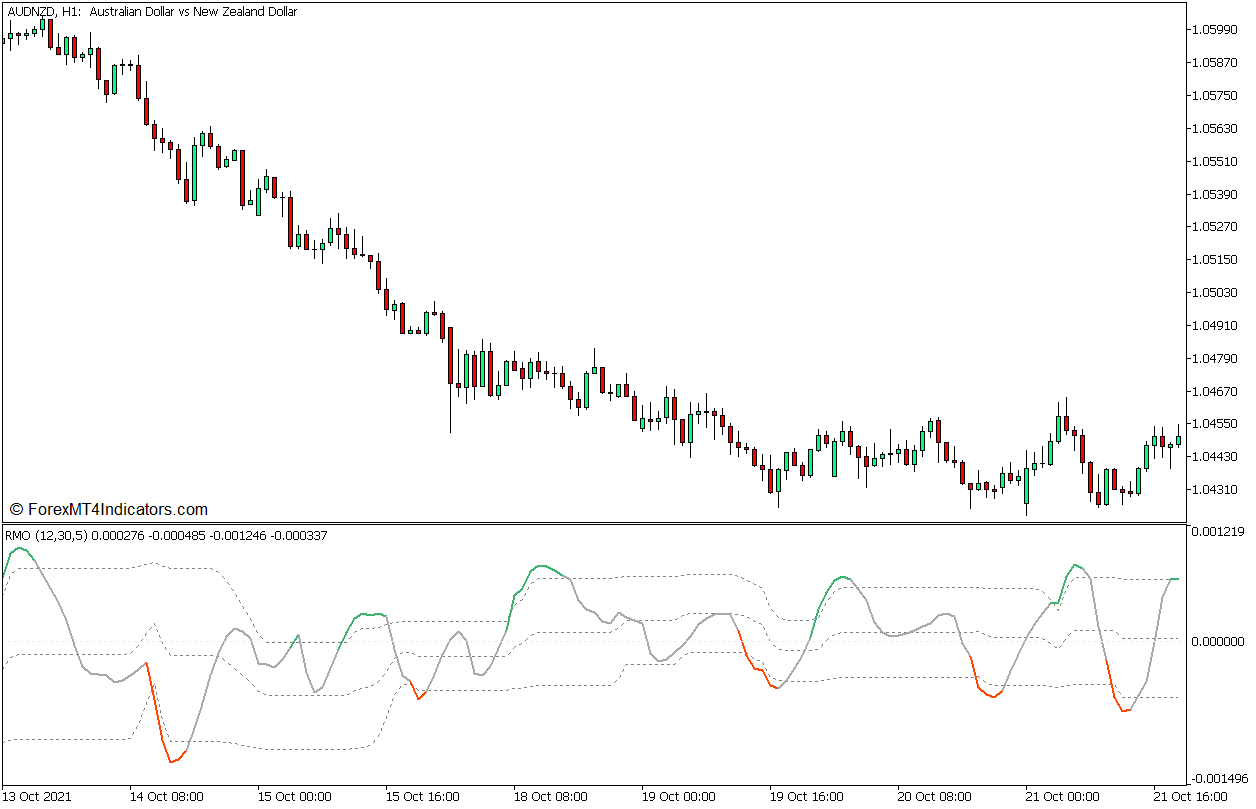 Recursive Median Oscillator Trend Mean Reversal Forex Trading Strategy for MT5 1 Recursive Median Oscillator with Floating Levels