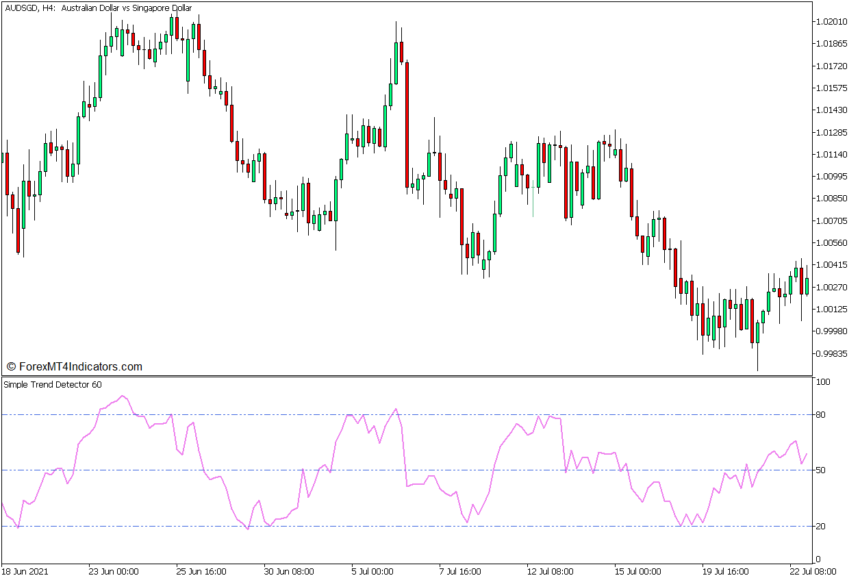 Simple Trend Detector Reversal Forex Trading Strategy for MT5 1 Simple Trend Detector