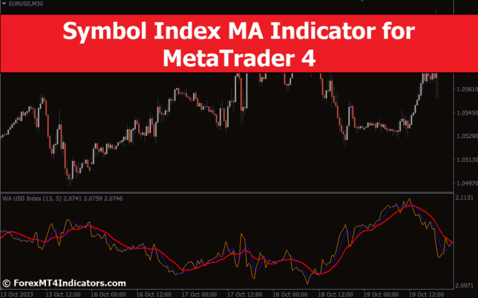 Symbol Index MA Indicator for MetaTrader 4