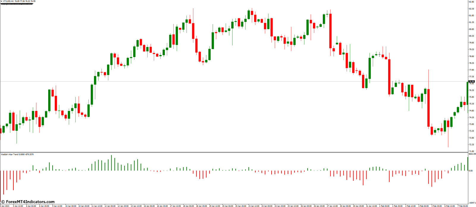 Waddah Attar Trend Indicator for MetaTrader 4 1 What Are The Limitations Of Using It