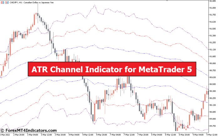 ATR Channel Indicator for MetaTrader 5