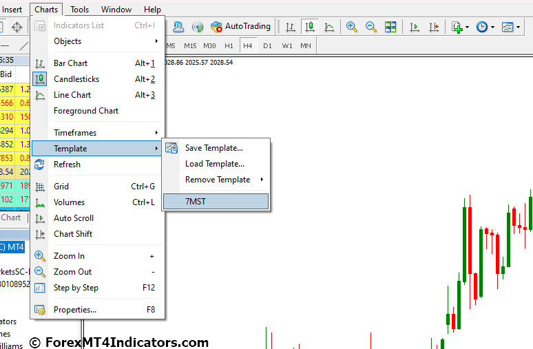 How to Install Forex Indicators and Strategies on MT4 and MT5 12 Apply the Template
