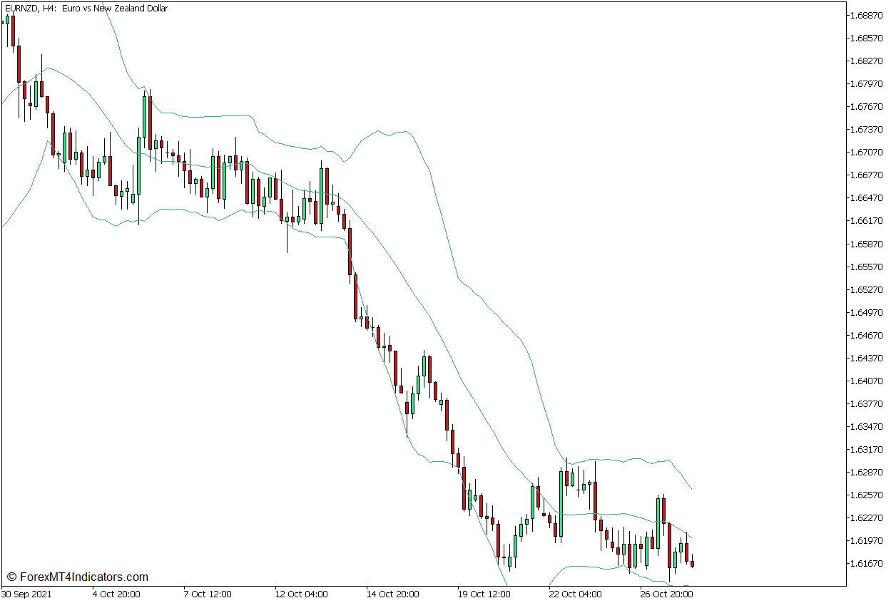 Momentum Breakout Bars Forex Trading Strategy for MT5 2 Bollinger Bands