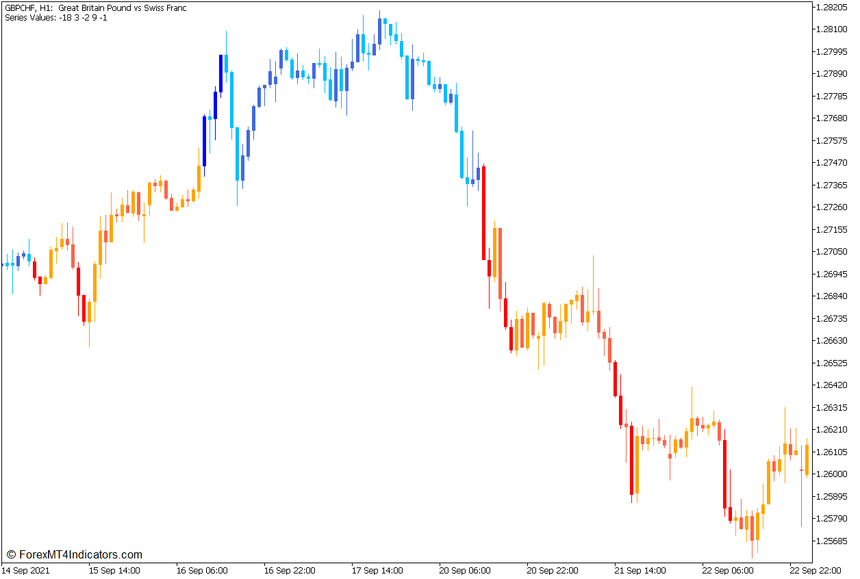 Momentum Breakout Bars Forex Trading Strategy for MT5 1 Breakout Bars Trend Indicator