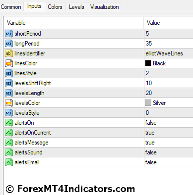 Elliott Waves Oscillator Indicator for MT4 4 Elliott Waves Oscillator Indicator Settings