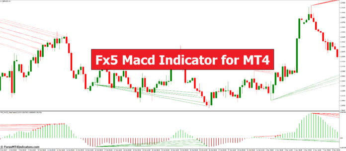 Fx5 Macd Indicator for MT4 Fx5 Macd Indicator for MT4