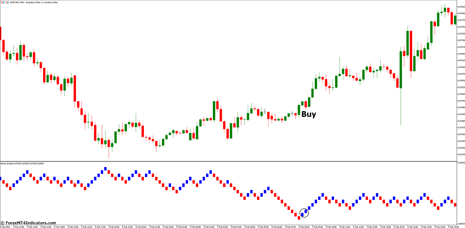 Renko Indicator for Metatrader 5 2 How to Trade with Renko Indicator - Buy Entry
