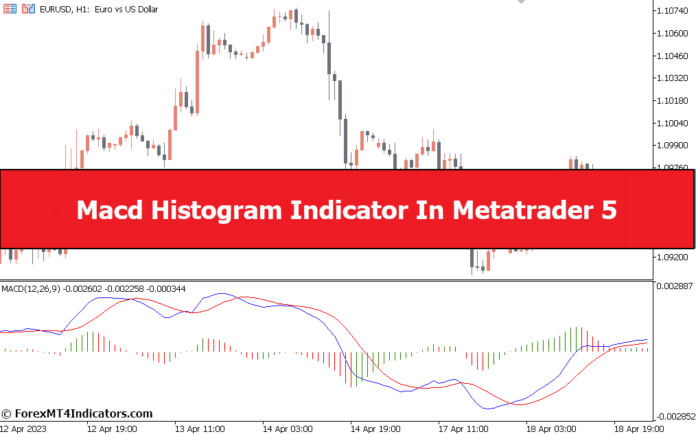 Macd Histogram Indicator In Metatrader 5