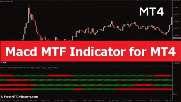Macd MTF Indicator for MT4 Macd MTF Indicator for MT4