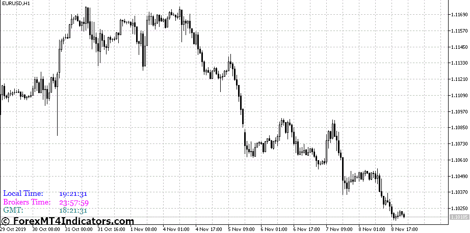 Clock Indicator for Metatrader 5 1 Numeric Countdown