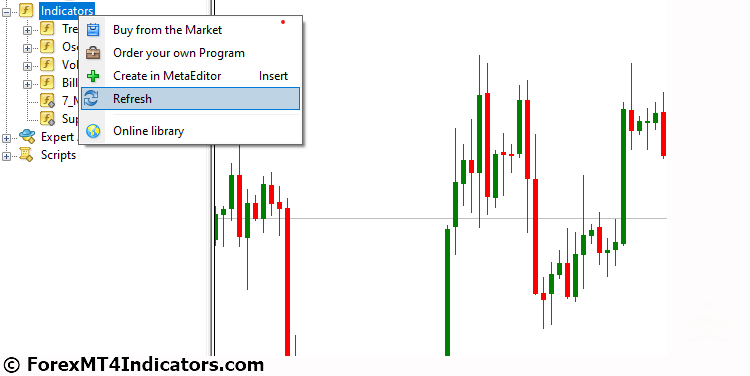 How to Install Forex Indicators and Strategies on MT4 and MT5 11 Refresh or Restart MT4 or MT5