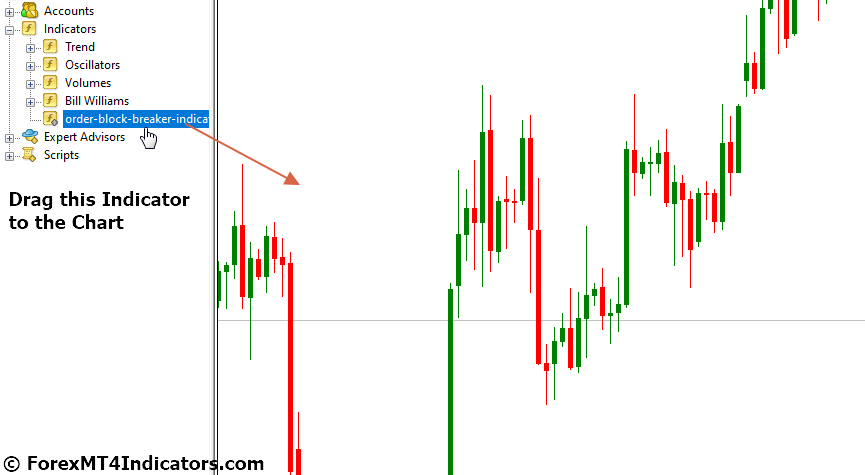 How to Install Forex Indicators and Strategies on MT4 and MT5 5 Refresh or Restart MT4 or MT5