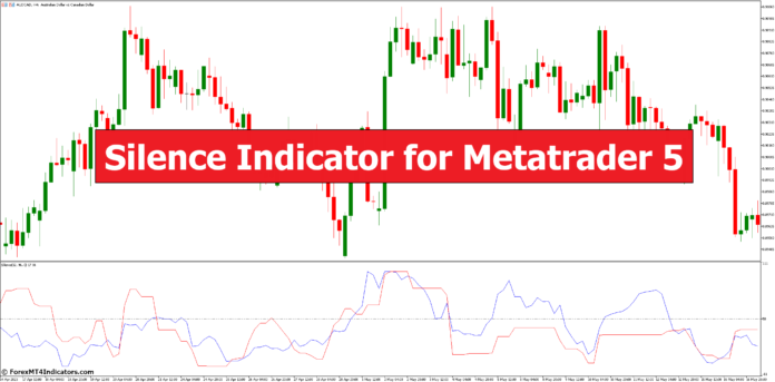 Silence Indicator for Metatrader 5