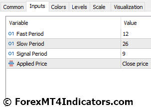 Zerolag Macd Indicator for Metatrader 5 2 Zerolag Macd Indicator Settings