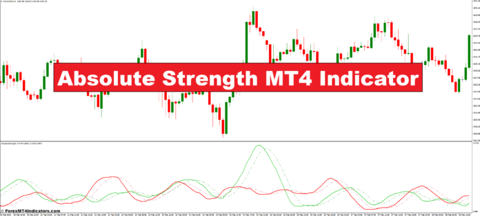 Absolute Strength MT4 Indicator