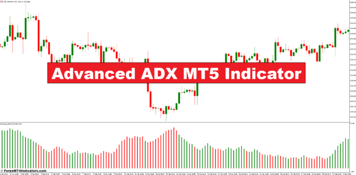 Advanced ADX MT5 Indicator