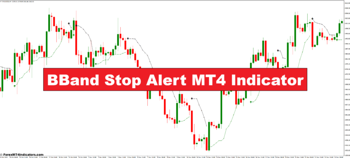 BBand Stop Alert MT4 Indicator
