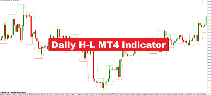 Daily H-L MT4 Indicator
