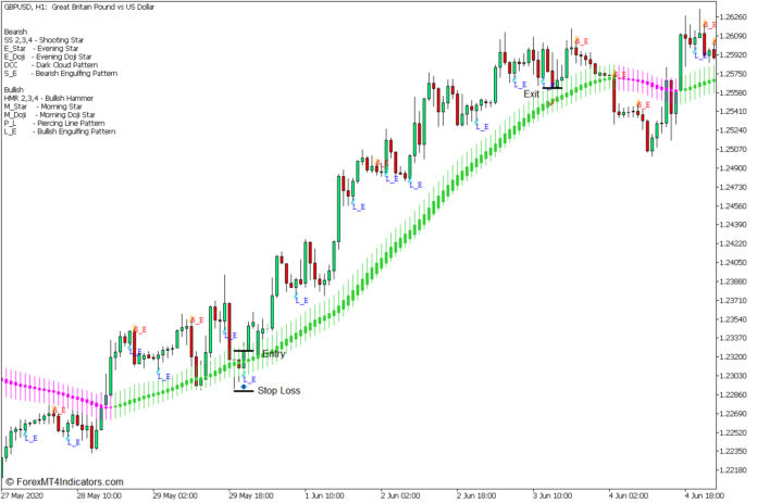 Heiken Ashi Smoothed Momentum Bounce Forex Trading Strategy - Buy Entry