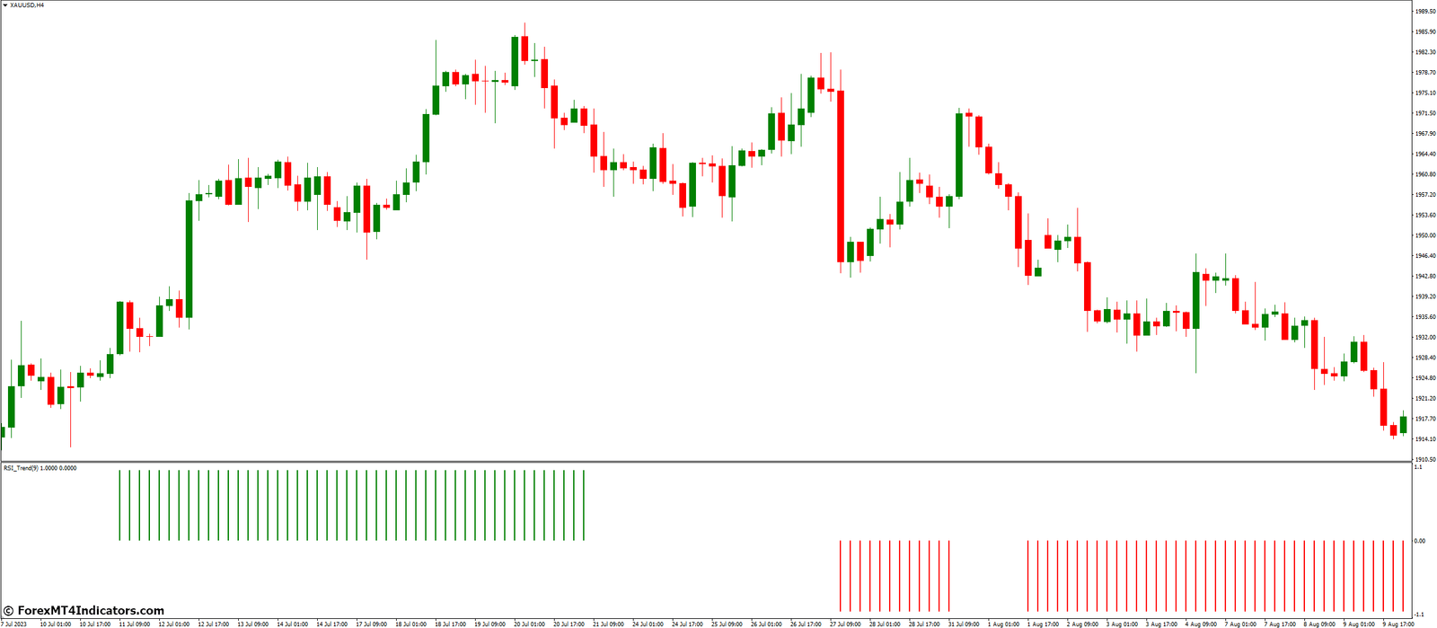 RSI Trend Indicator for MT4 1 How To Understand