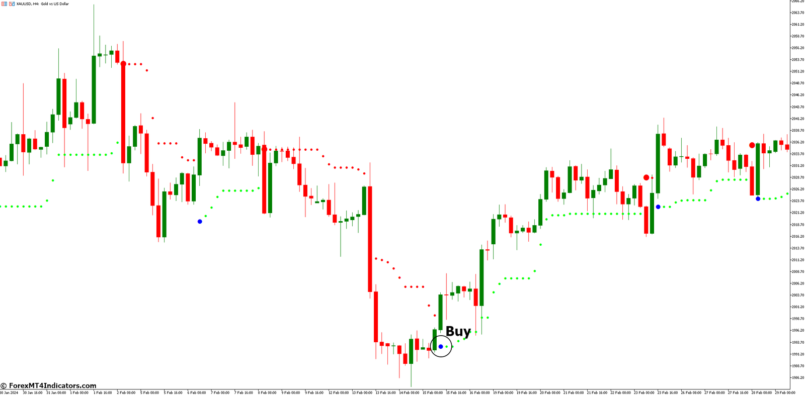 NRTR Forex MT5 Indicator 2 How to Trade with NRTR Forex Indicator - Buy Entry
