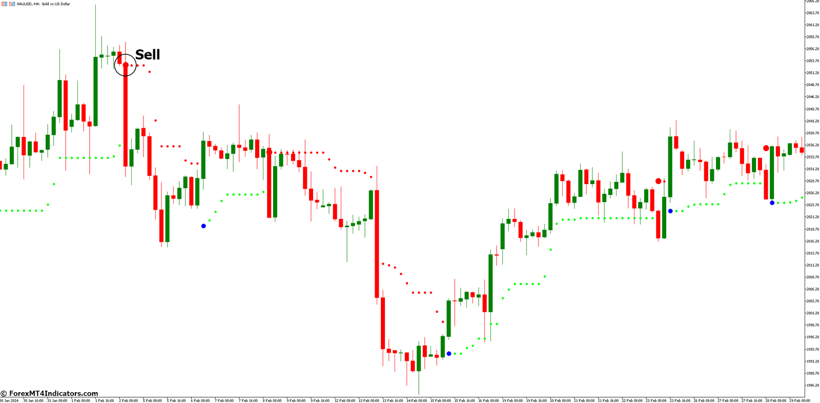 NRTR Forex MT5 Indicator 3 How to Trade with NRTR Forex Indicator - Sell Entry