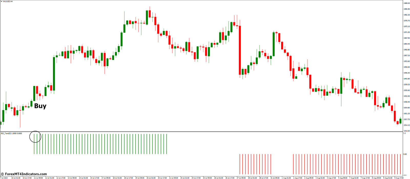RSI Trend Indicator for MT4 2 How to Trade with Rsi Trend Indicator - Buy Entry