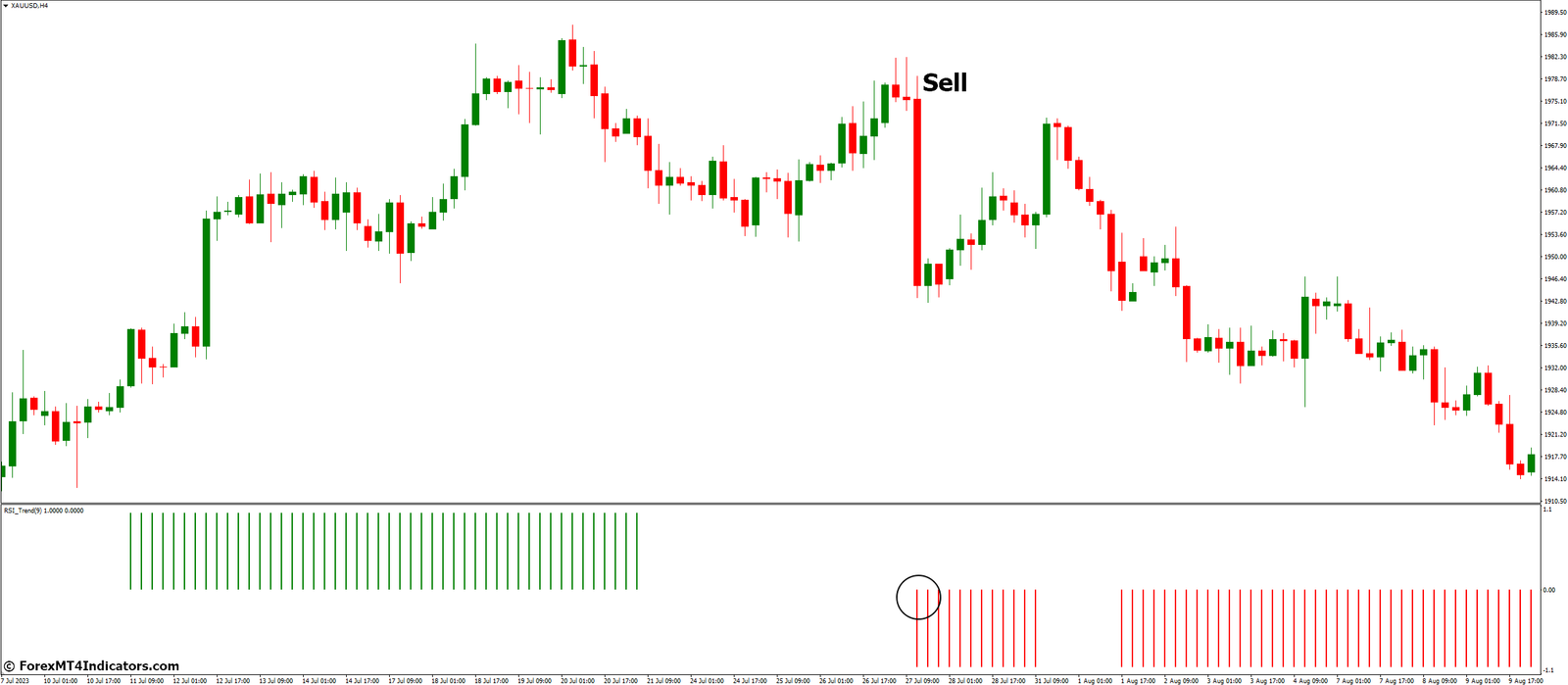 RSI Trend Indicator for MT4 3 How to Trade with Rsi Trend Indicator - Sell Entry