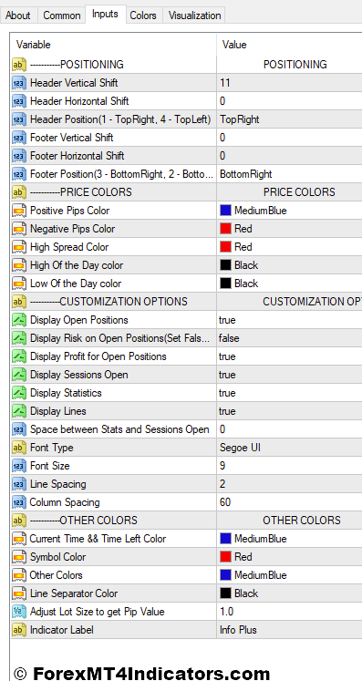 Info Plus MT4 Indicator 2 Info Plus Indicator Settings
