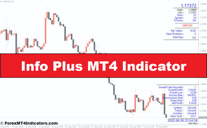 Info Plus MT4 Indicator Info Plus MT4 Indicator