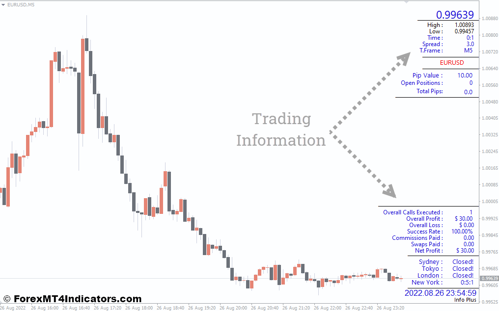 Info Plus MT4 Indicator 1 Leveraging Info Plus for Informed Trading Decisions