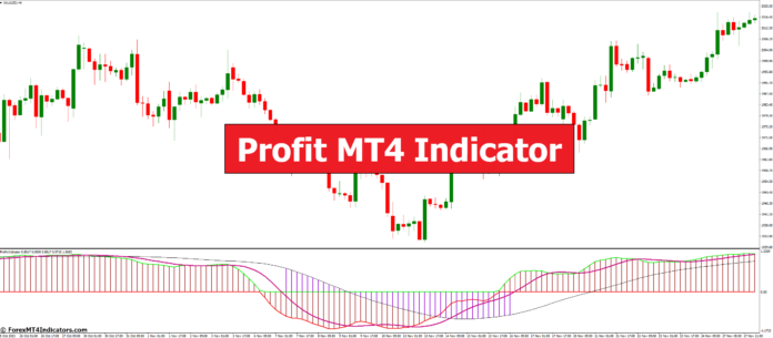 Profit MT4 Indicator Profit MT4 Indicator