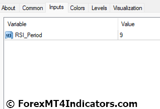 RSI Trend Indicator for MT4 4 Rsi Trend Indicator Settings