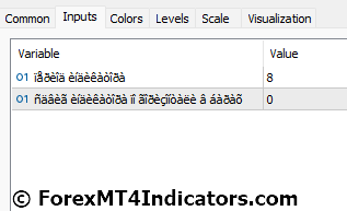 Rvi Forex MT5 Indicator 4 Rvi Forex Indicator Settings