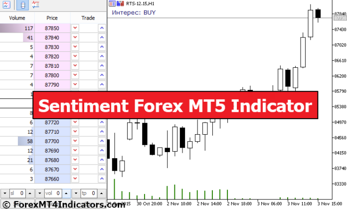 Sentiment Forex MT5 Indicator