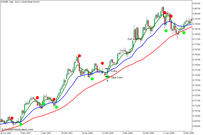 Silver Trend Congestion Breakout Forex Trading Strategy - Buy Entry