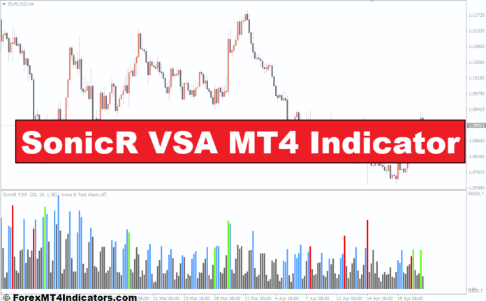 SonicR VSA MT4 Indicator SonicR VSA MT4 Indicator